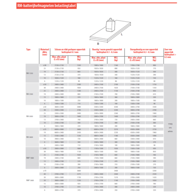 Batteriehebemagnet Rema® RM/RMP 