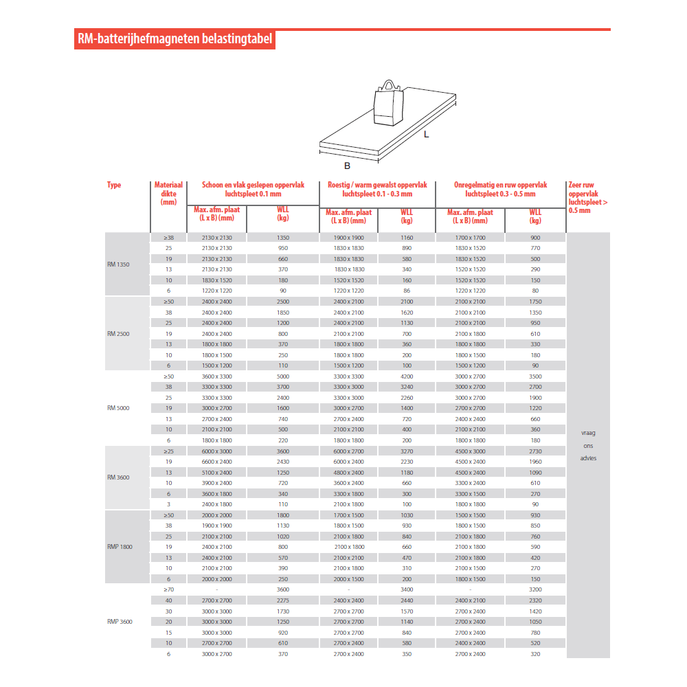 Batteriehebemagnet Rema® RM/RMP 
