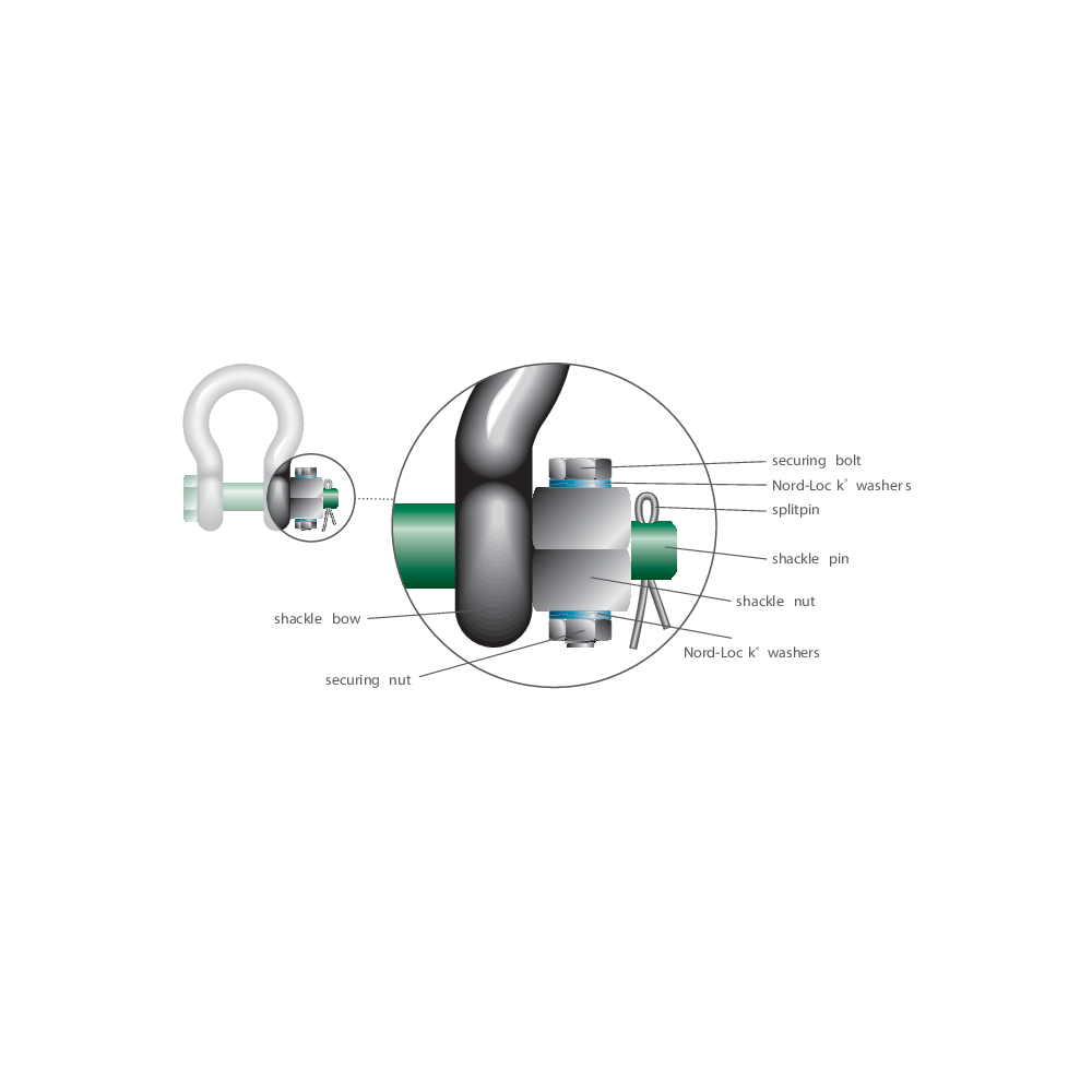 Super® Schäkel Green Pin G-5243