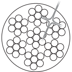 Edelstahlseil PVC-beschichtet 6x7-WSC