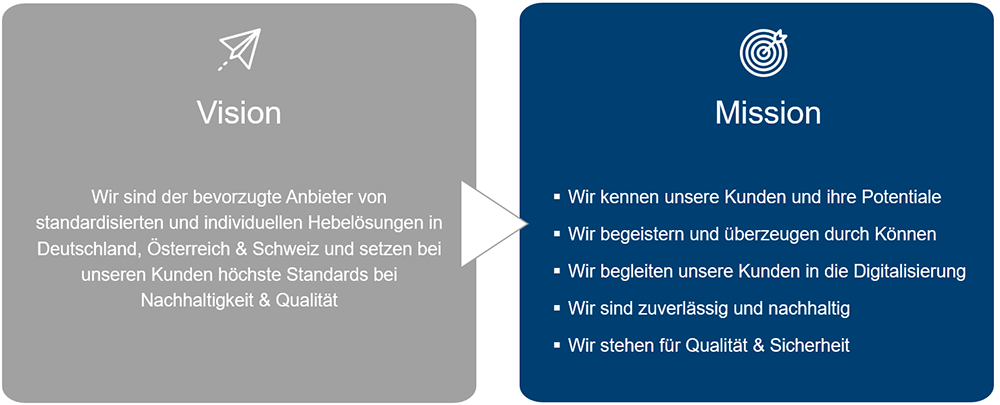 CERTEX Vision und Mission