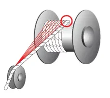 Flacher Winkel Drahtseilrolle