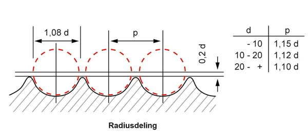 Radius Berechung Drahtseil