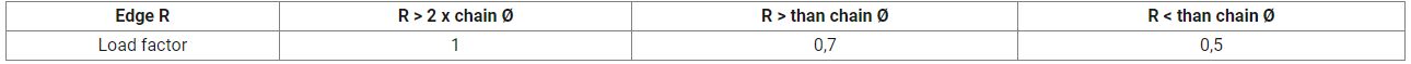 Tabelle mit Daten